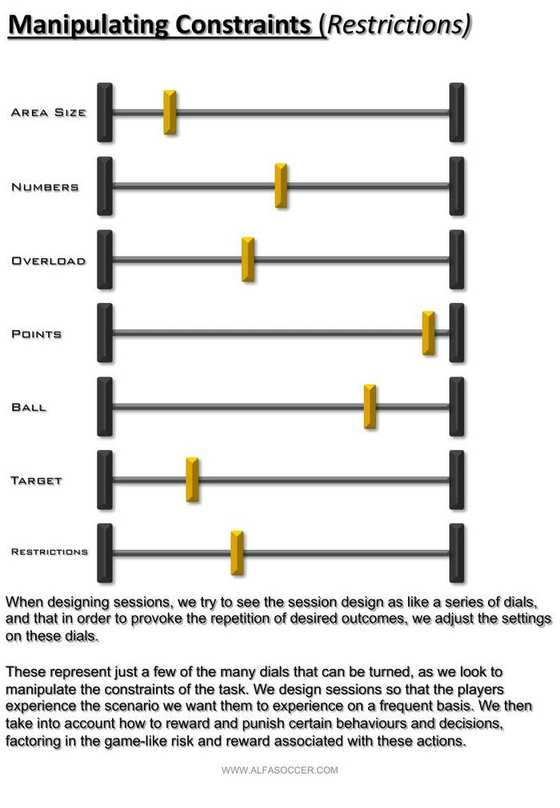 Manipulating Constraints