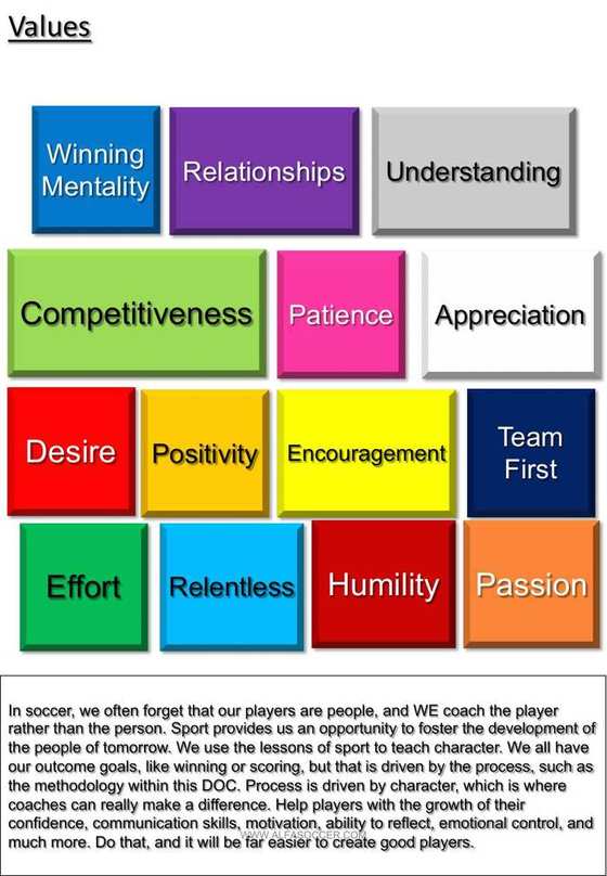 Values